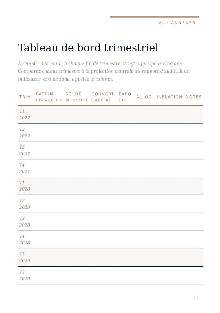 Tableau de bord trimestriel